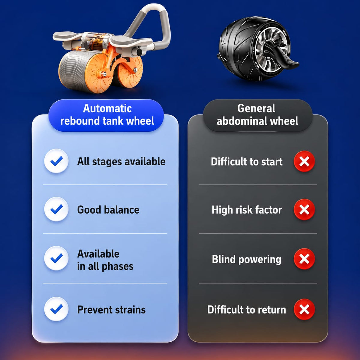 Abs Roller Wheel Workout Automatic Rebound