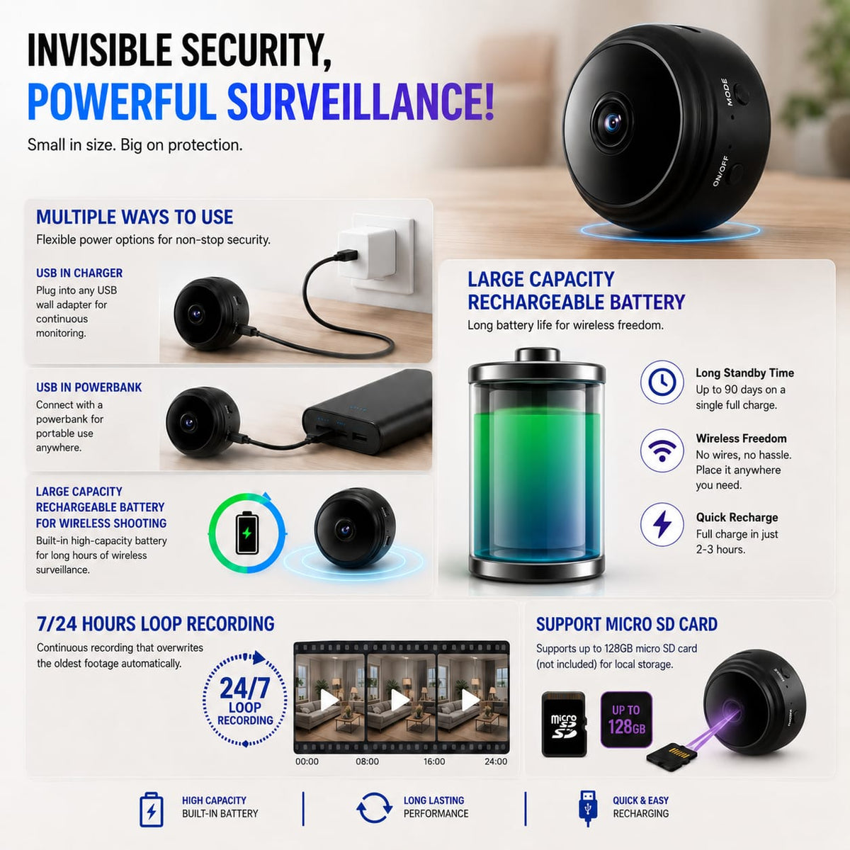 HD Magnetic Mini Camera