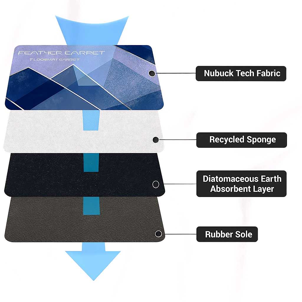 Grosyhub Feather Print Non-Slip Kitchen Rug Combo Water Absorbent With Rubber Backing, 120x40cm + 60x40cm